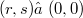 (r, s)≠ (0, 0)